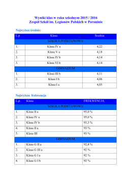 Wyniki klas w roku szkolnym 2015 / 2016 Zespół