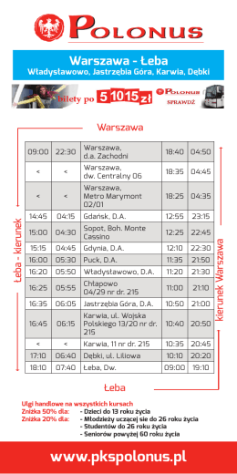 zobacz rozkład