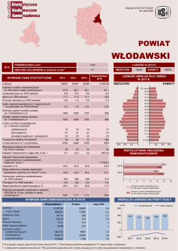 powiat włodawski - Urząd Statystyczny w Lublinie
