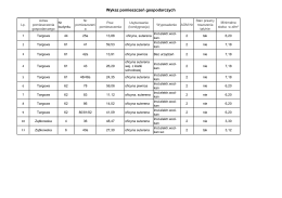 Wykaz pomieszczeń gospodarczych