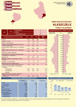 Kleszczele - Urząd Statystyczny w Białymstoku