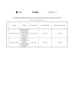 Lista wniosków zakwalifikowanych do etapu oceny