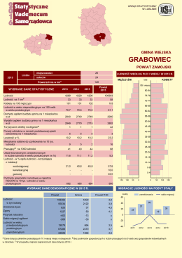 grabowiec - Urząd Statystyczny w Lublinie