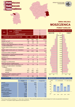 Moszczenica - Urząd Statystyczny w Krakowie