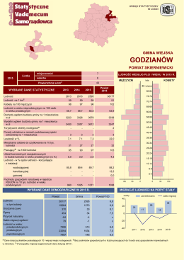 Godzianów - Urząd Statystyczny w Łodzi