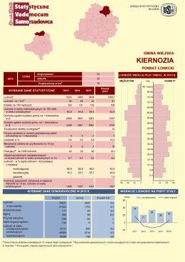 Kiernozia - Urząd Statystyczny w Łodzi
