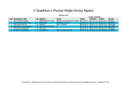 V Duathlon o Puchar Wójta Gminy Nędza - Time