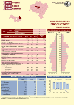 prochowice - Główny Urząd Statystyczny