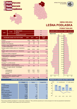 Leśna Podlaska - Urząd Statystyczny w Lublinie