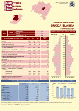 środa śląska - Główny Urząd Statystyczny