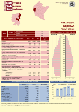 Dębica (gmina wiejska) - Urząd Statystyczny w Rzeszowie
