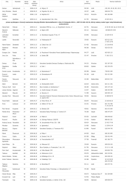 Lista osób posiadających licencję doradcy restrukturyzacyjnego