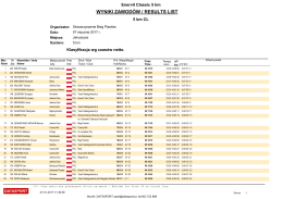 wyniki zawodów / results list