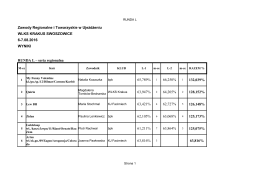 Małopolski Związek Jeździecki MZJ konie,zawody konne,hodowcy