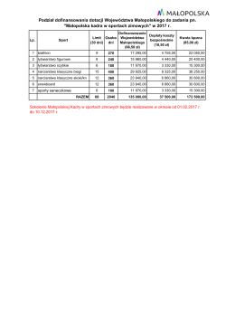 Dotacja MK zima 2017