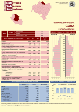 powiat górowski gmina miejsko-wiejska