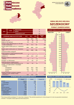 Szczekociny - Urząd Statystyczny w Katowicach