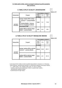 Tabele opłat za bilety wg oferty Bilet lotniskowy obowiązujące od 1