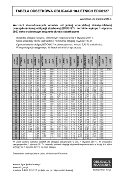 Pobierz tabelę odsetkową