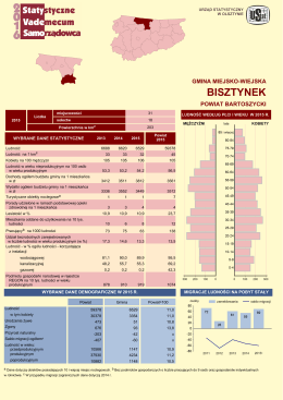 gmina Bisztynek - Urząd Statystyczny w Olsztynie