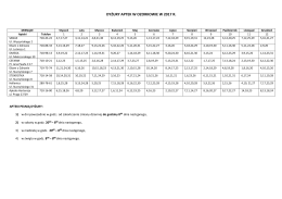 DYŻURY APTEK W OZORKOWIE W 2017 R.