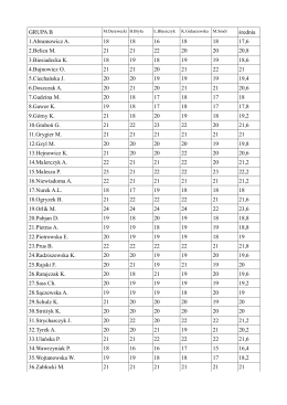 punktacja zbiorcza GRUPA B
