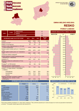 Resko - Urząd Statystyczny w Szczecinie