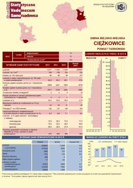 Ciężkowice - Urząd Statystyczny w Krakowie