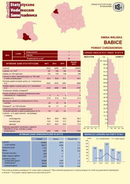 Babice - Urząd Statystyczny w Krakowie