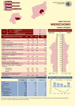 Wierzchowo - Urząd Statystyczny w Szczecinie