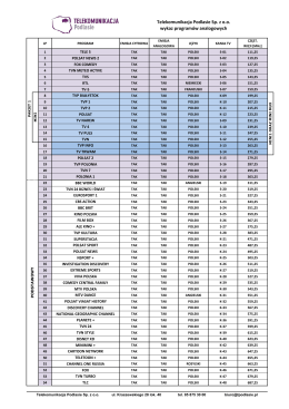 Lista programów analogowych.