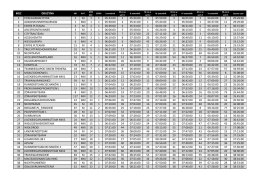 msc drużyna 1 podlasiebiałystok 2 m 1 1 05:24:00 1 05