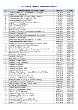 Licencje dla Automobilklubów/Klubów w sporcie motocyklowym