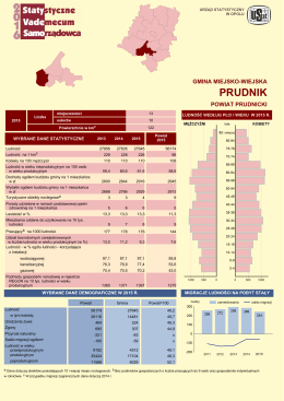 gmina Prudnik - Urząd Statystyczny w Opolu