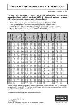 Pobierz tabelę odsetkową