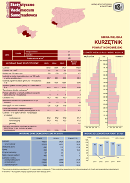 gmina Kurzętnik - Urząd Statystyczny w Olsztynie