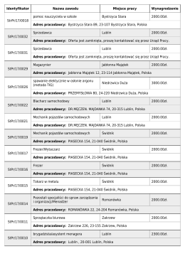 Identyfikator Nazwa zawodu Miejsce pracy Wynagrodzenie StPr/16