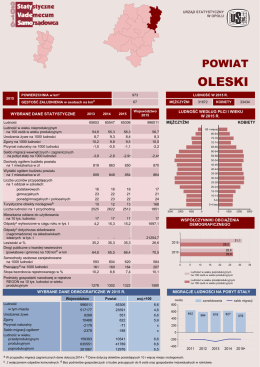 powiat oleski - Urząd Statystyczny w Opolu