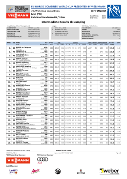 Intermediate Results Ski Jumping