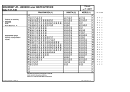 Souhrnné zastávkové JŘ linek 137, 149