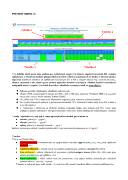 Podrobná legenda O3 Tabulka 1 Tabulka 2 Tabulka 4 Tabulka 3