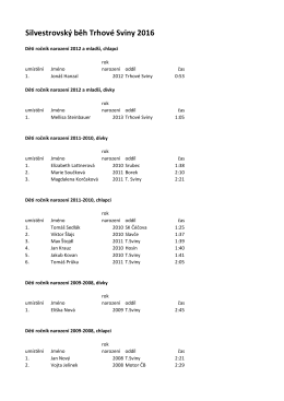 Výsledky Silvestrovský běh TS 2016