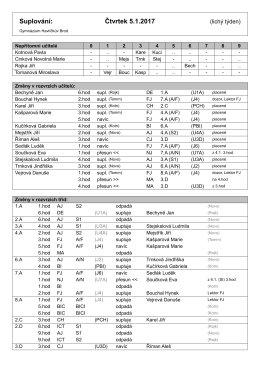 Suplov&aacute;n&iacute; - Gymn&aacute;zium Havl&iacute;čkův Brod