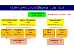 NÁVRH REORGANIZACE SOUTĚŽÍ MLÁDEŽE