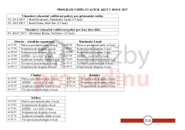 PROGRAM VZDĚLÁVACÍCH AKCÍ V ROCE 2017 Víkendové