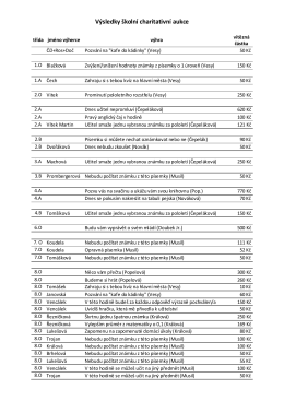 Výsledky aukce zde v PDF