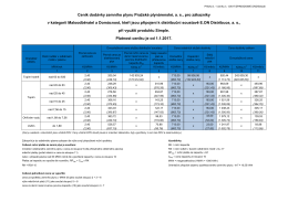 Distribuční zóna Jižní čechy