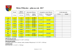 Plan 2017 - Přibyslav