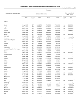 2. Population, latest available census and estimates (2014