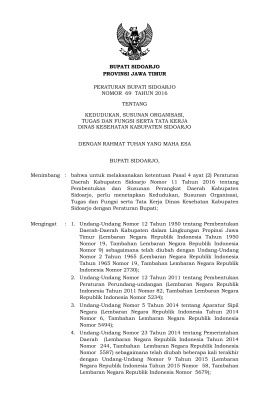keputusan bupati gresik - sjdih